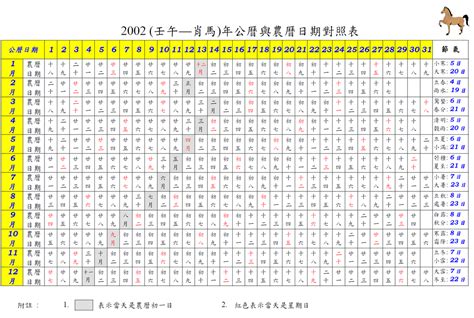 2002年 農曆|2002 (壬午 肖馬 年公曆與農曆日期對照表